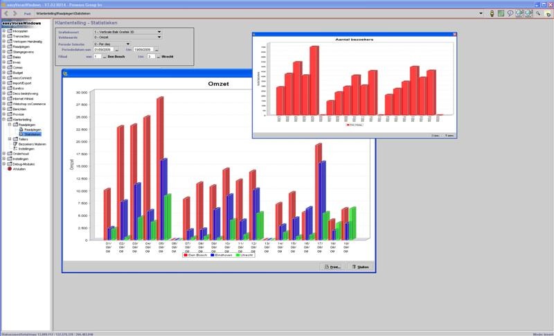 klantentelling: zo krijgt u extra informatie over uw winkel klantentelling-grafiek-easyPOS-software