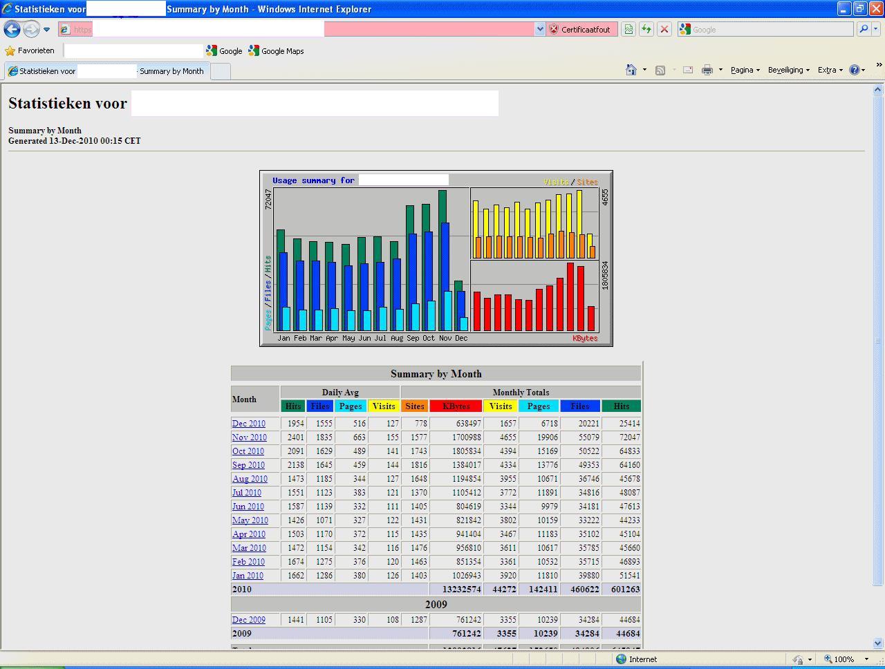 screenshot van easyPos-Webshop beheer Webshop-beheer-bezoekersaantallen-easyPOS-software