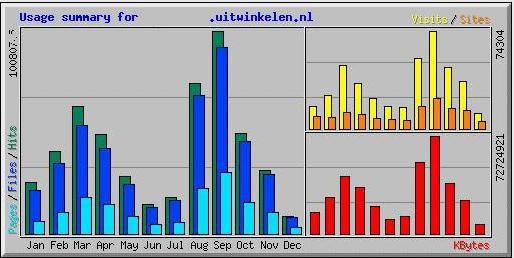 webshopbeheer-easyPOS-software