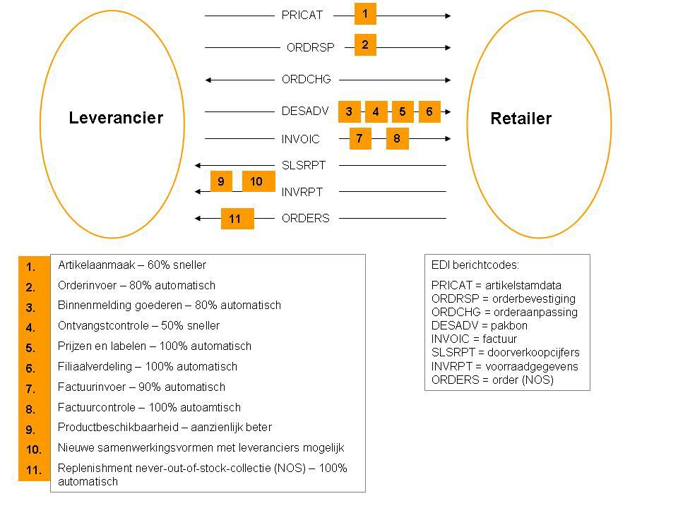 EDI Flow EDI easyPOS software