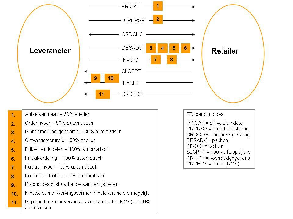 EDI easyPOS software