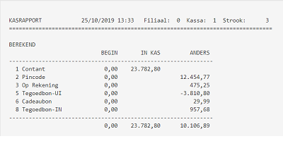 easyVorasOnline afsluitrapport