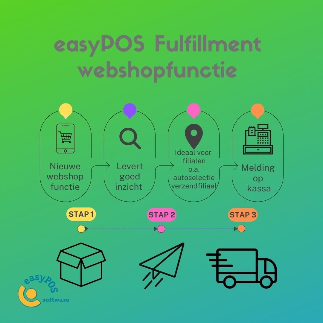 Efficiënt met de easyPOS Fulfillment webshopfunctie
Krijg meer inzicht en controle over webshopbestellingen, voorraad en kassa(‘s).
Deze webshopfunctie is uitermate geschikt voor filiaalbedrijven, het zorgt voor een efficiënte afhandeling van uw webshoporders.
www.easypos.nl – Fulfillment
#retailsoftware #fulfillment #delivery #inzicht #packages #kassa #voorraad #webshop #webshoporder #bestelling #filiaal #gratisdemo #online #fashion #onlinesoftware #winkelautomatisering #winkel #SoftwareVoorWinkelsEnWebshops