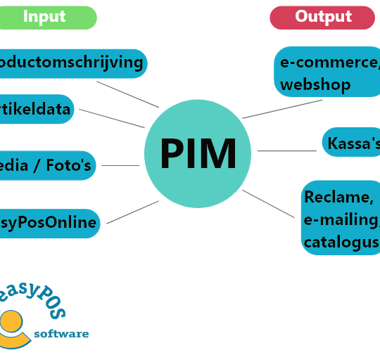 easyPOS PIM - Product Information Management