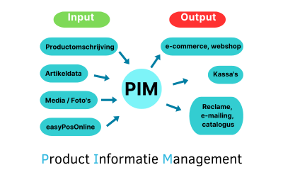 easyPOS-PIM-systeem-online-voorraadbeheer easyPOS PIM systeem