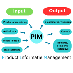 easyPOS PIM systeem